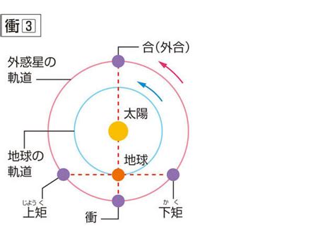 衝合|合